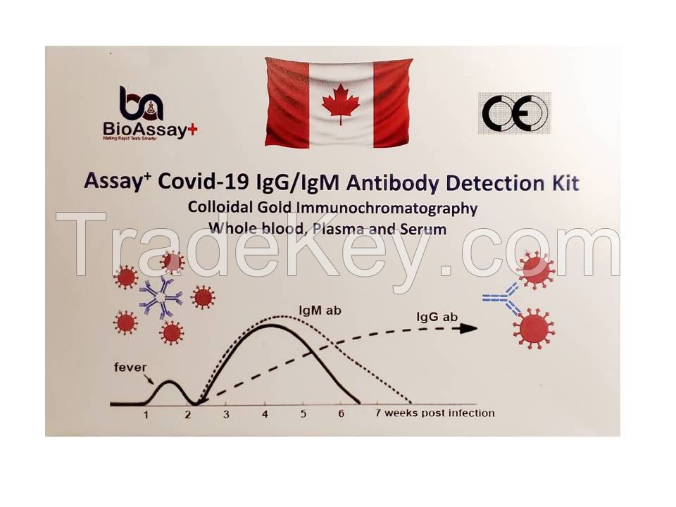 Covid 19 IgG/IgM rapid test