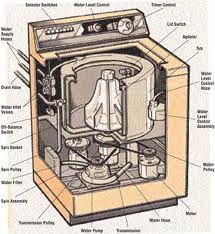 laundry equipment, washing machines, dryers.