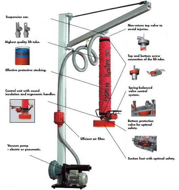 Vacuum Lift system