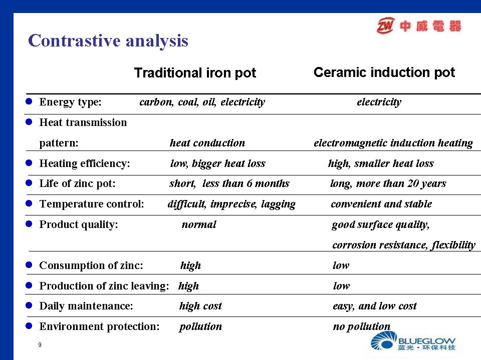 ceramic induction zinc pot