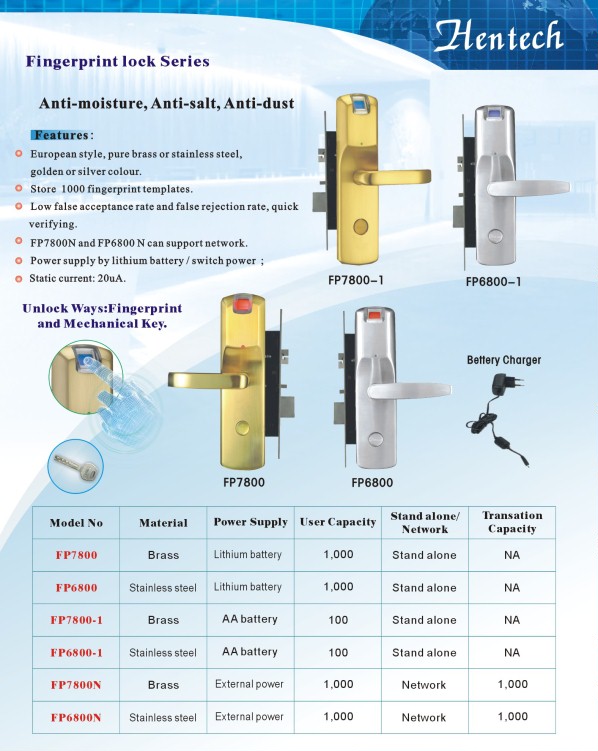 Fingerprint Locks