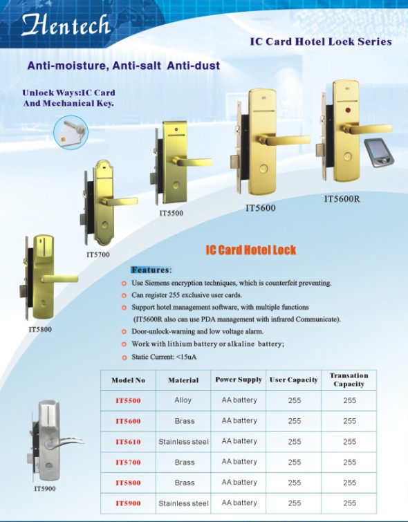 IC Card Locks