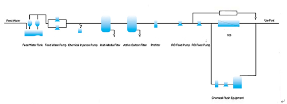 Sea Water and Brackish Water Desalination