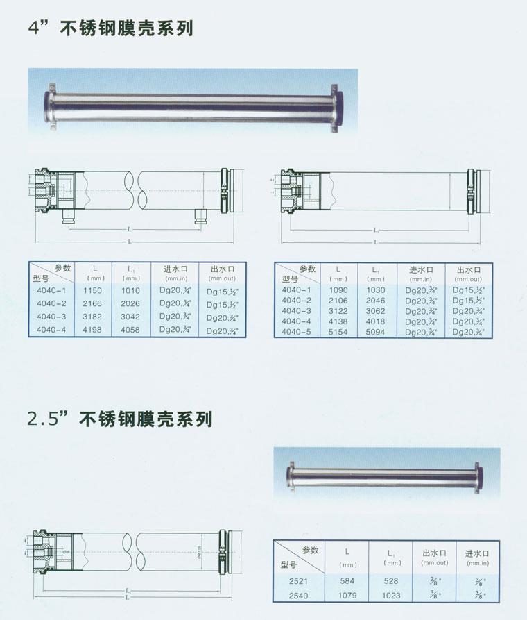 RO Membrane Vessel