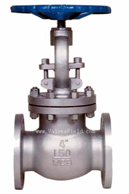 API GLOBE VALVES