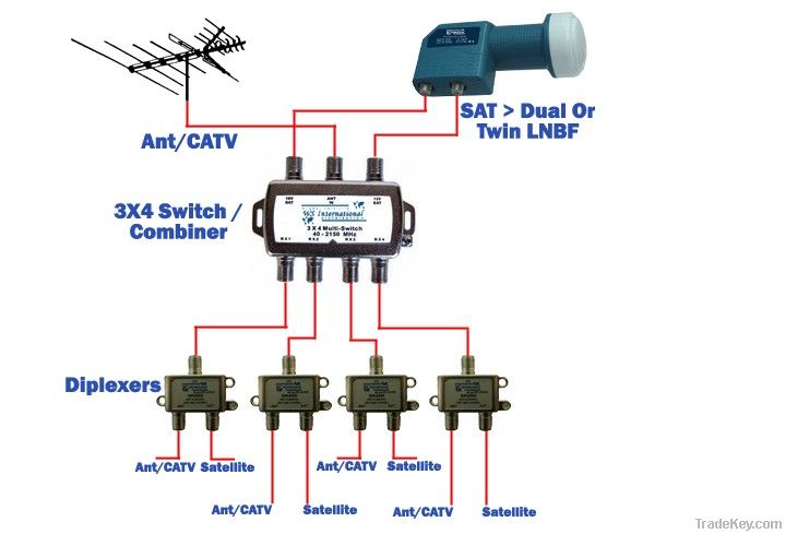 MULTISWITCH3X4