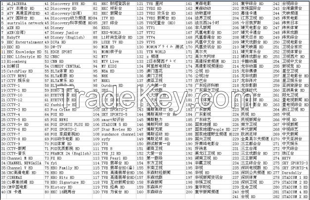 RECHARGE CARD FOR CHINESE CHANNEL IPTV