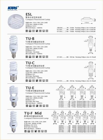 energy saving lamps