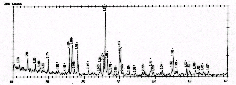 alpha-Tricalcium phosphate