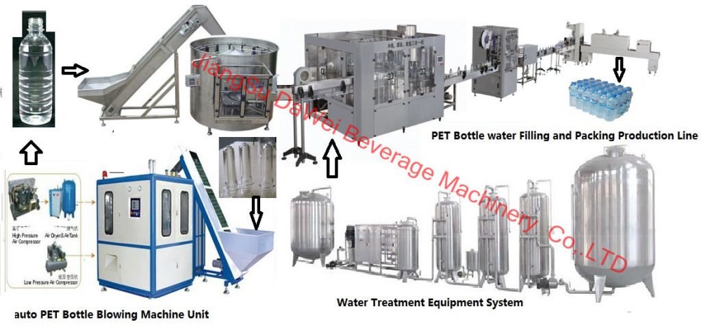 water filling line ( turn-key project)