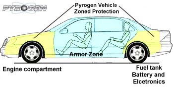 Pyrogen Vehicle Fire Suppression kits