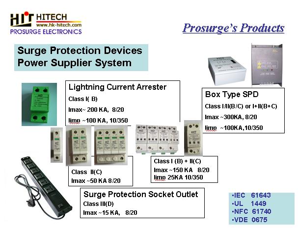 Surge Protection Devices