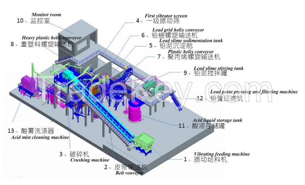 waste lead acid battery recycle system