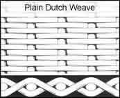 Dutch wire mesh