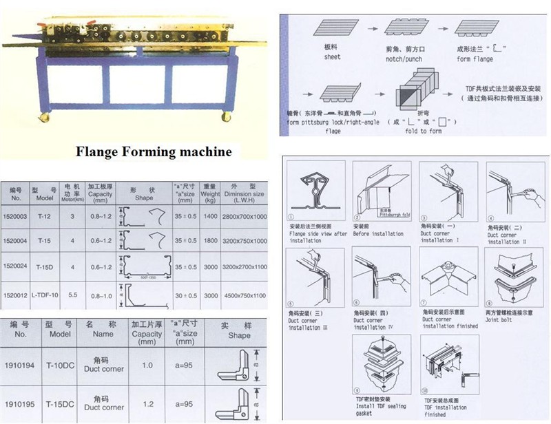 Flange forming machine