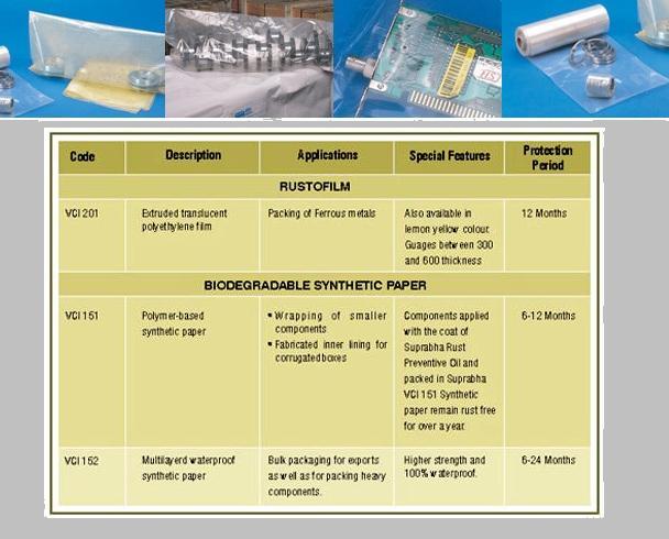 Environment friendly  VCI Packaging Films / Liners