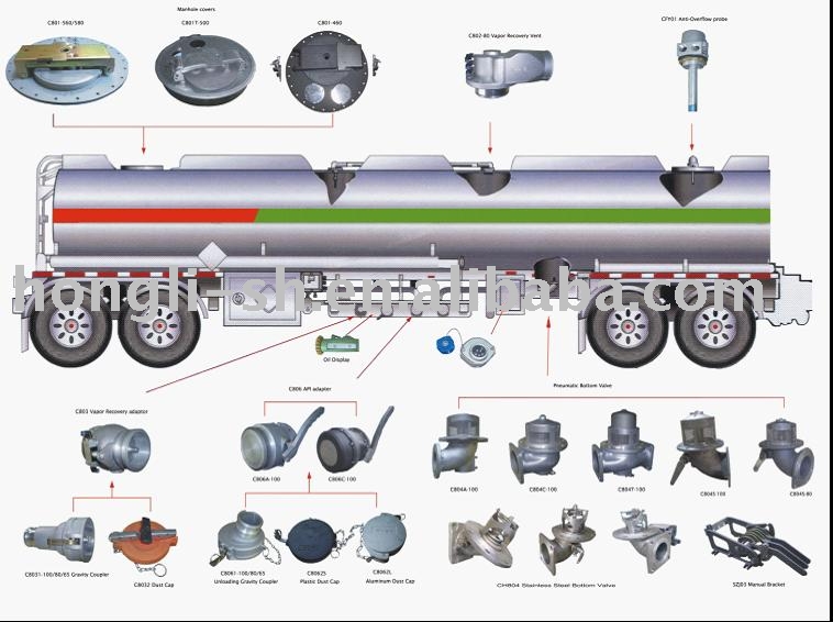 Tank Truck Accessories