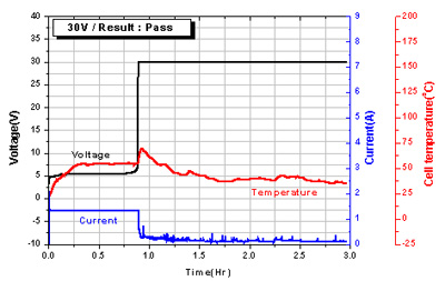 Li-ion Battery Material