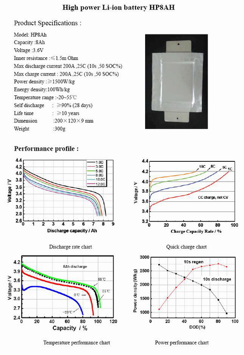 High Power Li-ion Battery