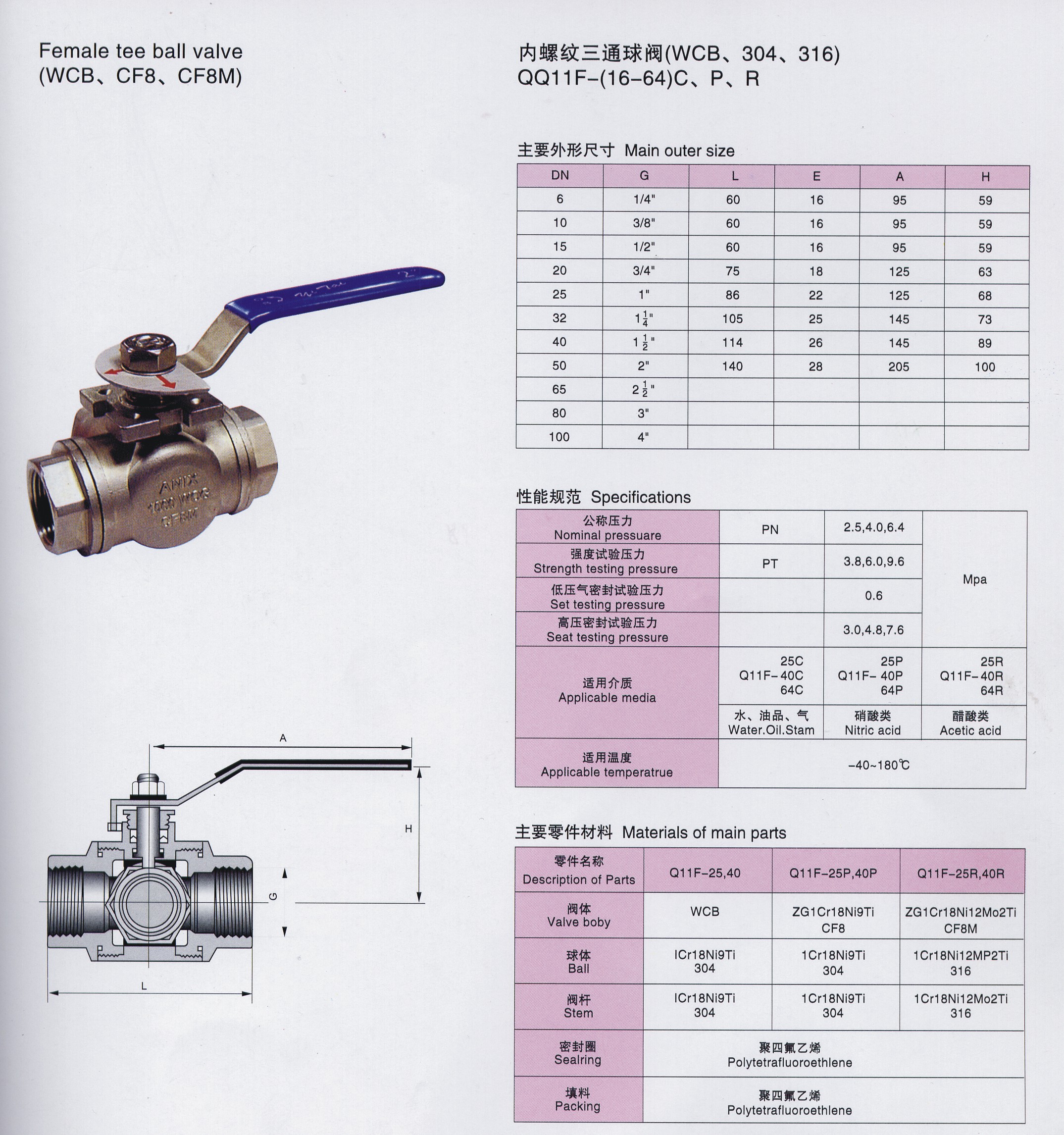 Sell valves