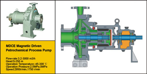 Petrochemical Process Magnetic Drive Pump