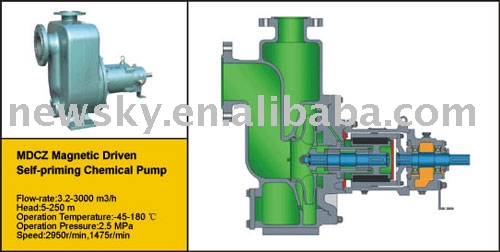 Magnetic Drive Self-priming Chemical Pump