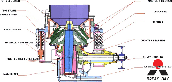 cone crusher