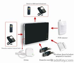 GSM&GPRS Home Alarm System