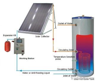 Flat Plate Solar Water Heater