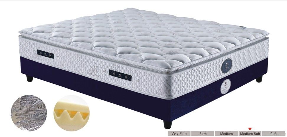 bonnel spring mattress