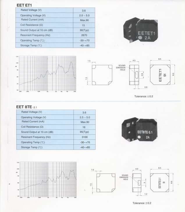 Electro Magnetic Audio Transducer