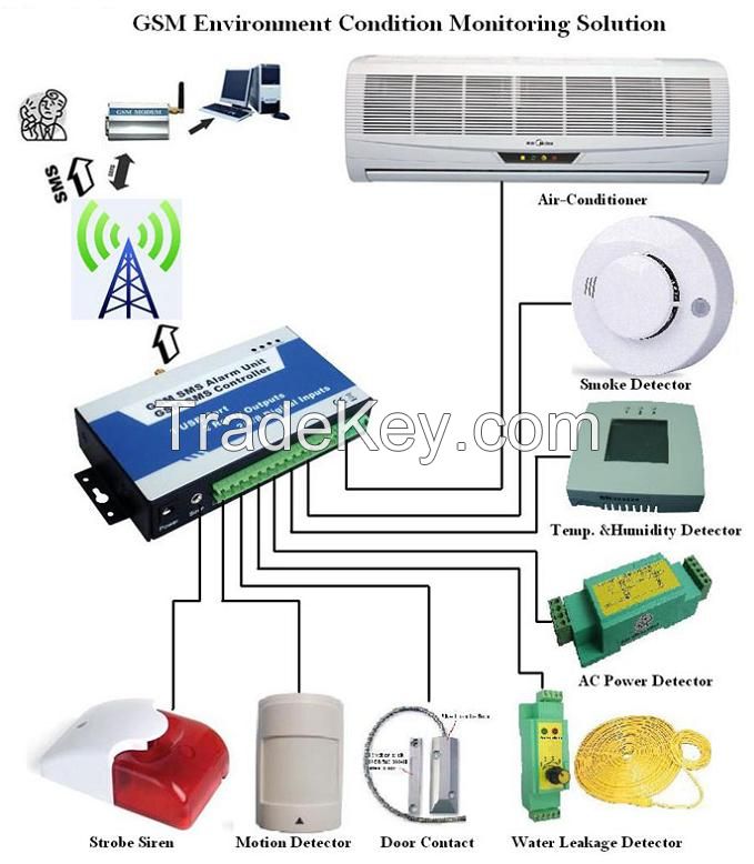 GSM SMS Controller Alarm S150