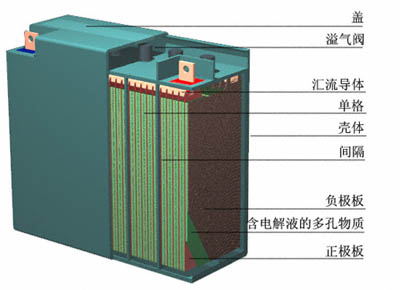 Lead Acid Battery