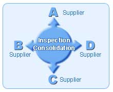 LOGISTICS - VENDOR MANAGEMENT