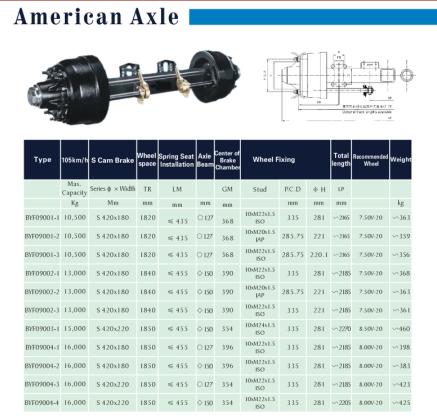 Axle OF TRAILER