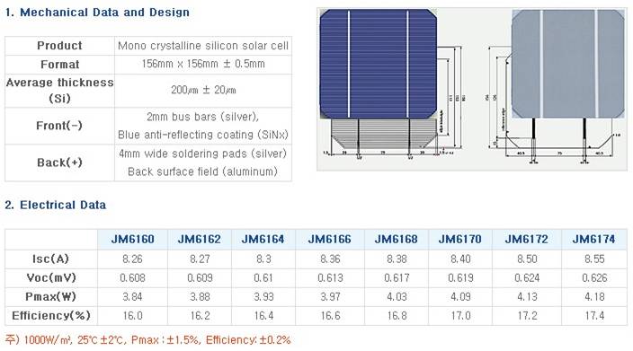 156 Mono solar cell