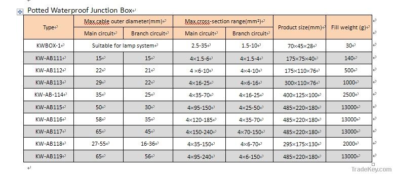 waterproof junction box/underground branch joint