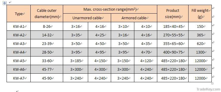 Underground Waterproof Junction Box