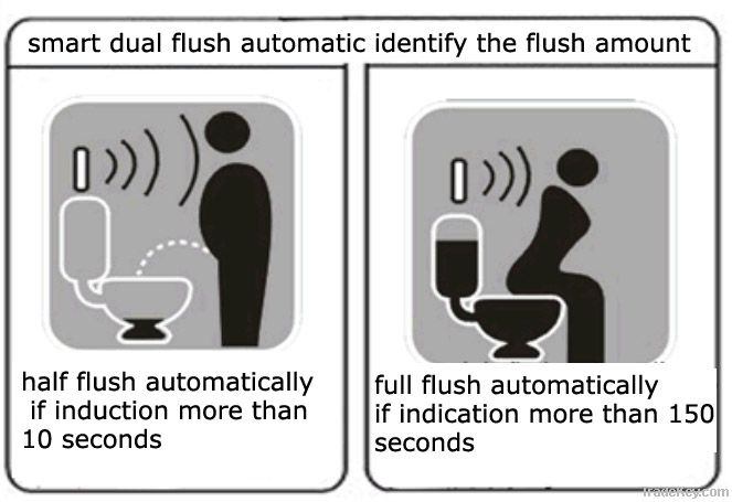 Automatic Dual-Flush System DIY Complete Kit attaches to the existing