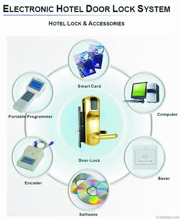 Hotel Management Software