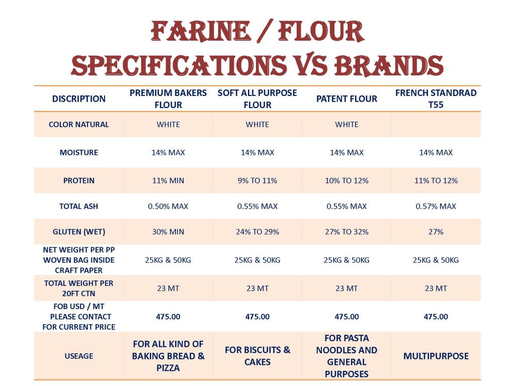 PREMIUM BAKERS FLOUR