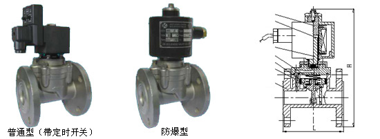 Solenoid Valves