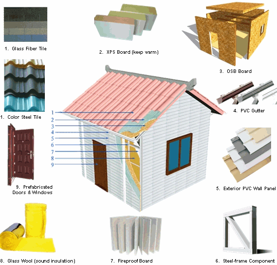 Prefabricated Houses