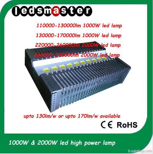 Brightest LED Flood Lights-2000W