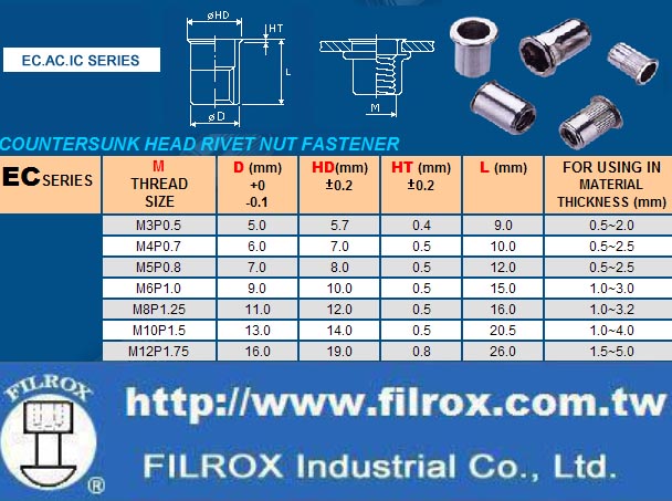 Flat Head lnsert Nuts