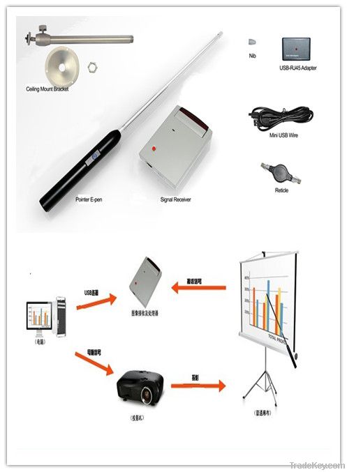 Acromeet Portable Interactive Whiteboard System