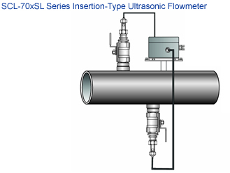 Insertion-Type Ultrasonic Flowmeter