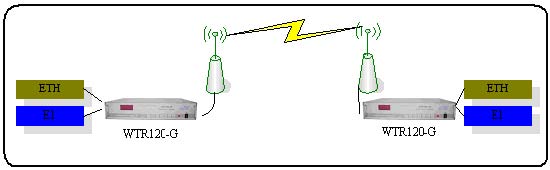 Wireless Transceiver Equipment/ Wireless Transmission