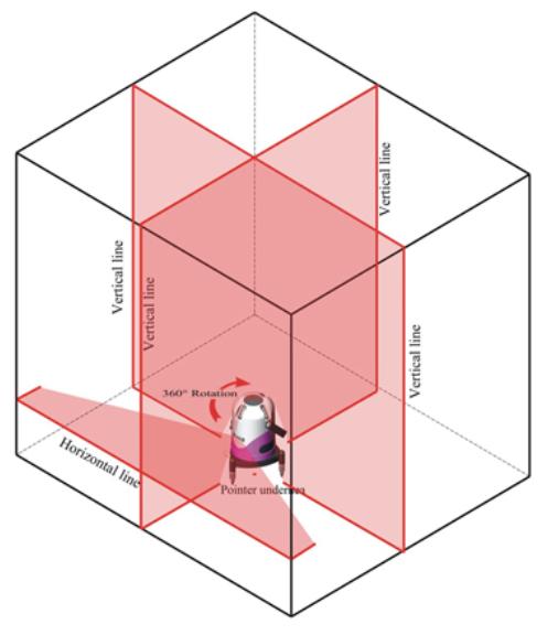 Cross line red beam laser level