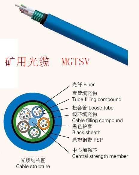 Communication cables